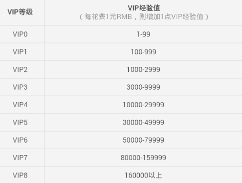一项运动爱好能有多烧钱？